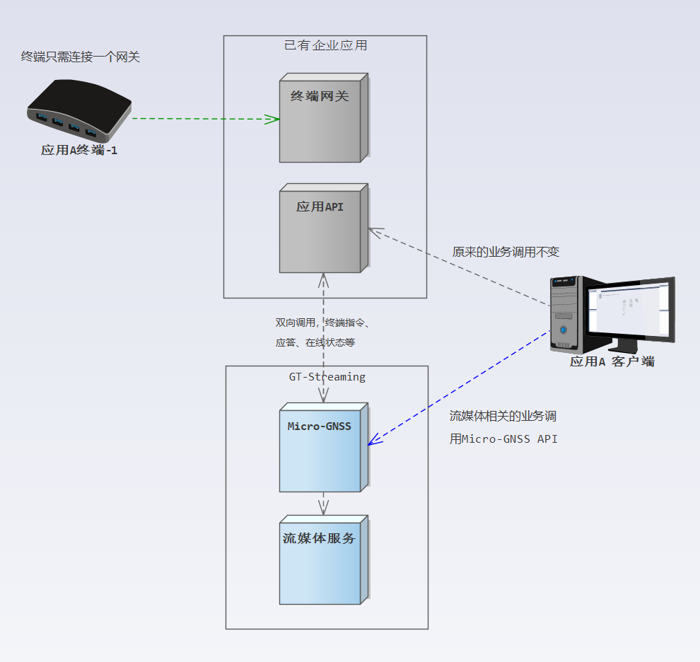 gateway-share-deploy